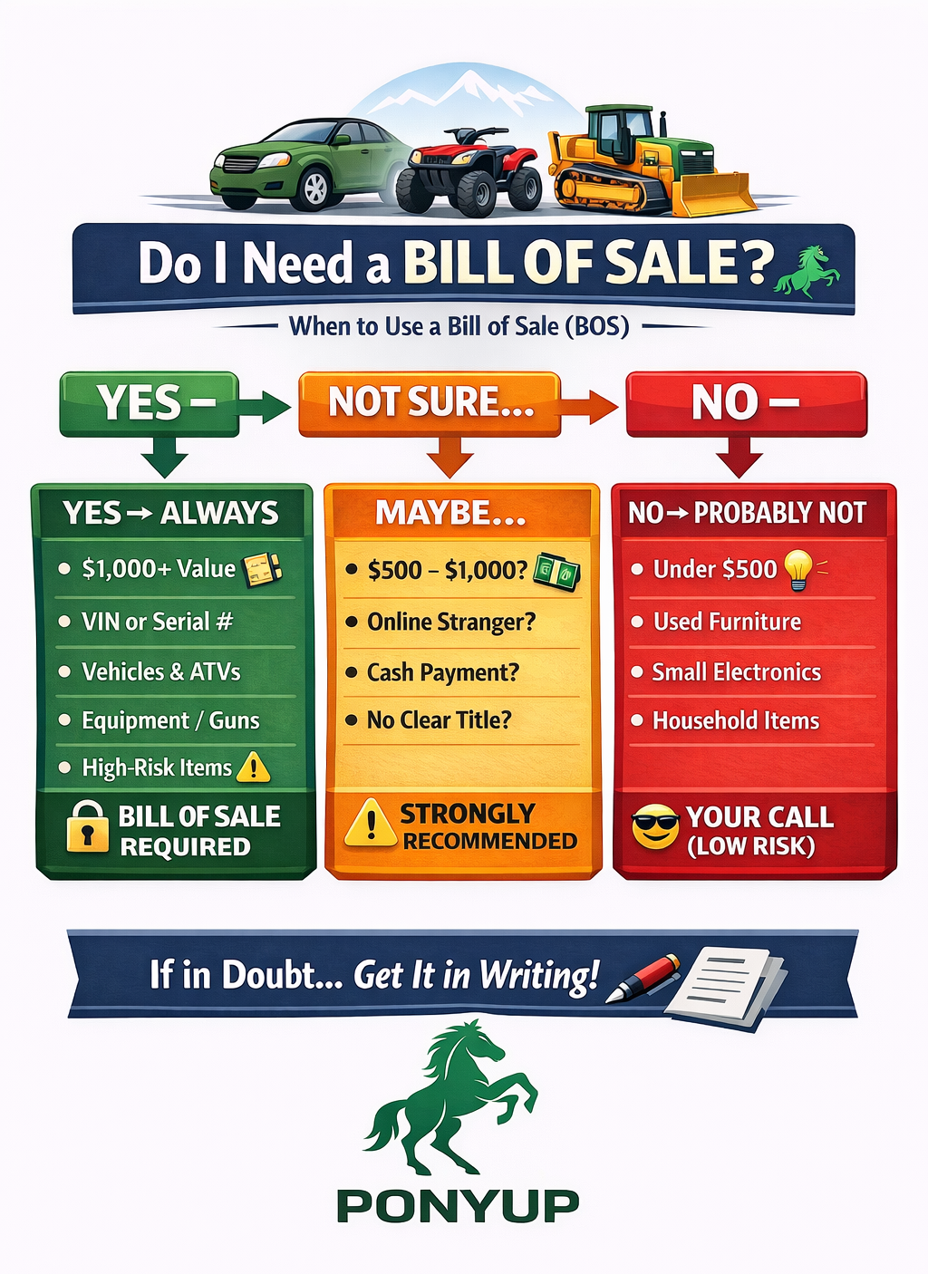 Do I Need a Bill of Sale quick guide